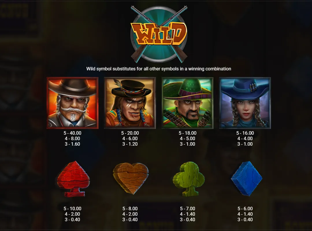 Money Train in-game paytable: the crossed-rifles Wild, four outlaws and four wooden suits with their values at a 2.00 bet
