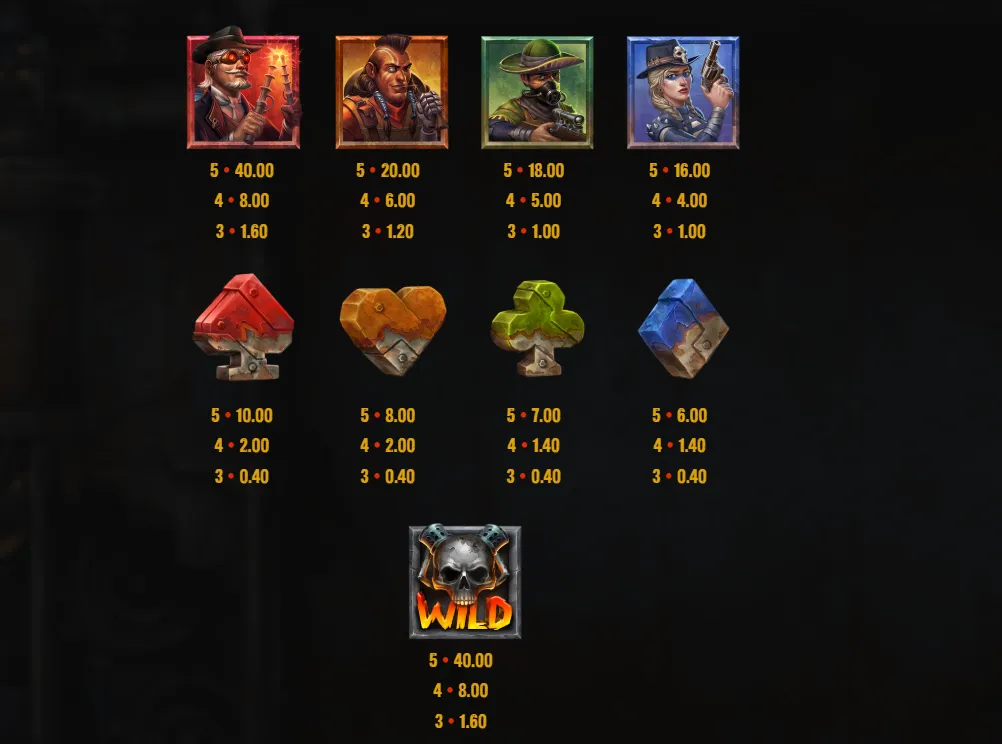 Money Train 2 in-game paytable: the metal skull Wild, four outlaws and four card suits with their values at a 2.00 bet