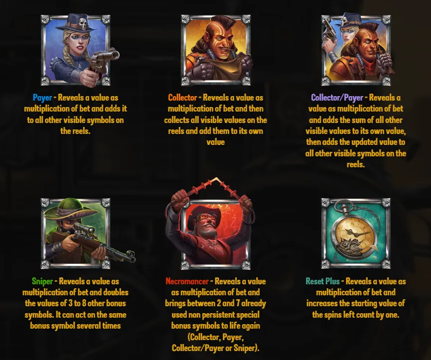 Money Train 2 rules screen describing the Payer, Collector, Collector/Payer, Sniper, Necromancer and Reset Plus symbols