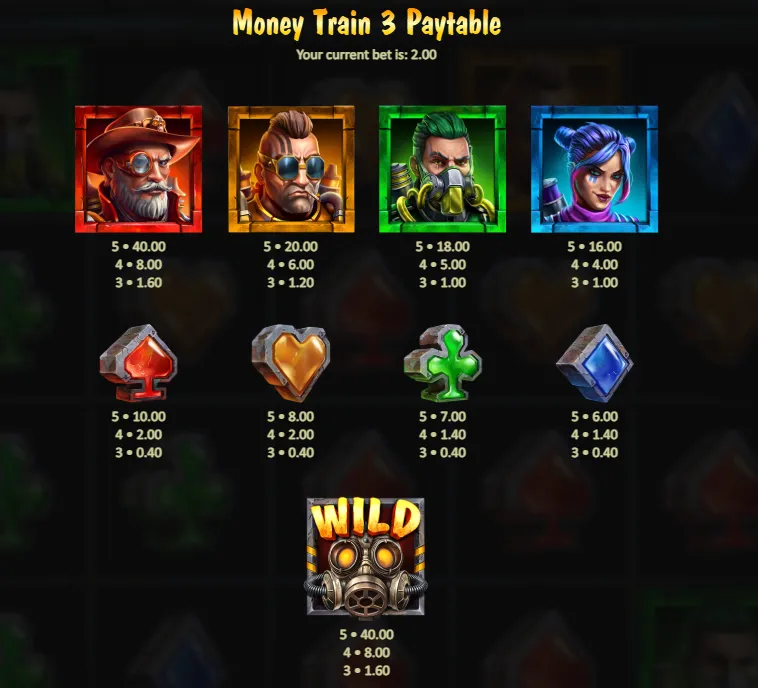 Money Train 3 in-game paytable: the gas-mask Wild, four outlaws and four card suits with their values at a 2.00 bet