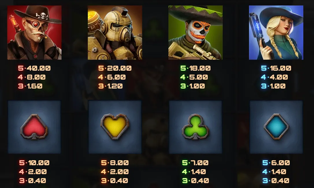 Money Train 5 in-game paytable: the gas-mask Wild, four characters and four card suits with their values for 3, 4 and 5 of a kind at a 2.00 bet