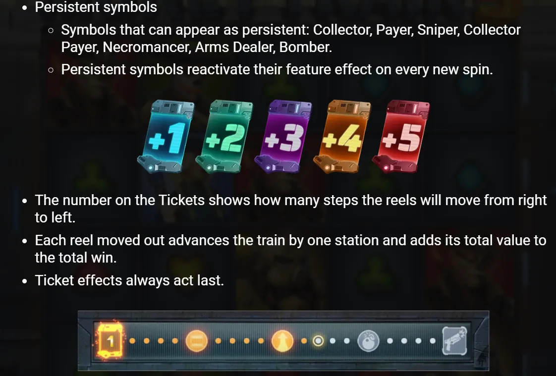 Money Train 5 rules screen explaining Tickets +1 to +5, the reels moving right to left and the train advancing one station per reel