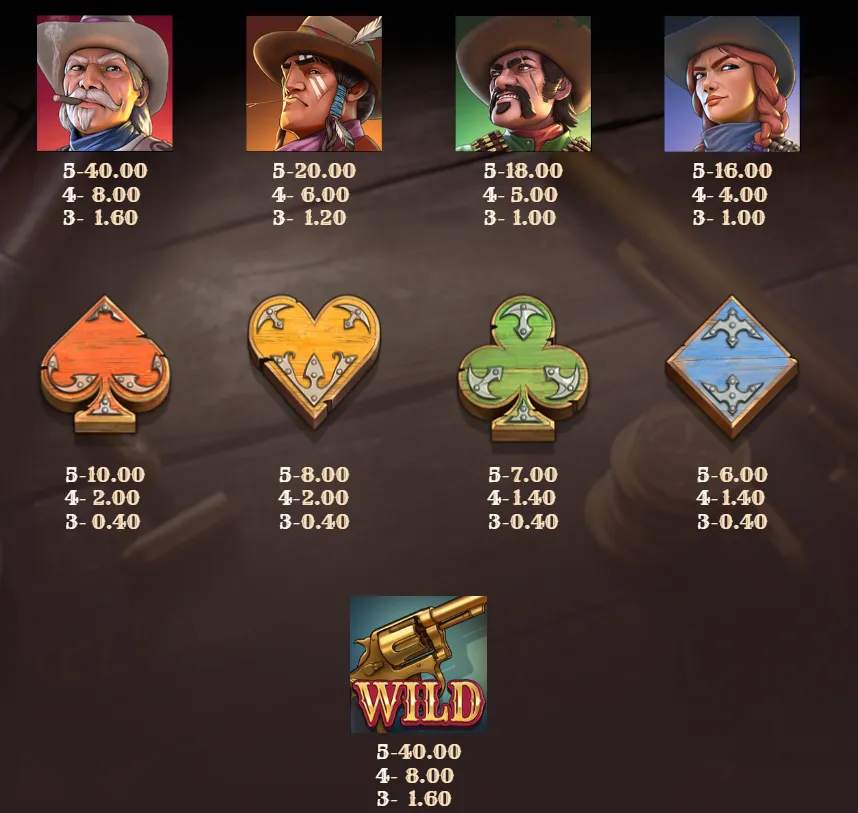 Money Train Origins Dream Drop in-game paytable with the golden revolver Wild, four Wild West characters and four card suits at a 2.00 bet